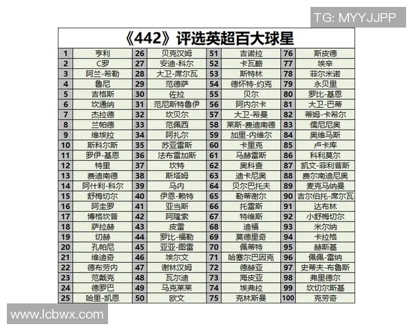 足球界十大金哨球星排名揭晓 哪些传奇人物引领历史潮流 足球界十大金哨球星排名揭晓 哪些传奇人物引领历史潮流