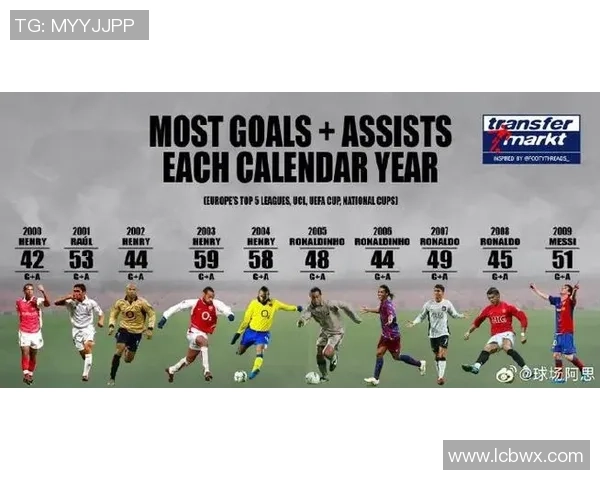 哈字辈足球球星盘点:从哈维到哈兰德的传奇足坛之路 哈字辈足球球星盘点:从哈维到哈兰德的传奇足坛之路